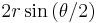  2r\sin\left(\theta/2\right)