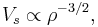 V_s \propto \rho^{-3/2},