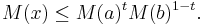 M(x)\le M(a)^t M(b)^{1-t}. \, 