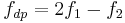 f_{dp}=2f_1-f_2