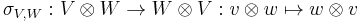  \sigma_{V, W}�: V \otimes W \rightarrow W \otimes V�: v \otimes w \mapsto w \otimes v 