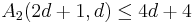  A_{2}(2d%2B1,d) \leq 4d%2B4 