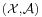 \scriptstyle (\mathcal{X},\mathcal{A})