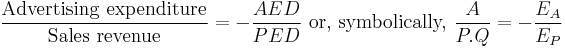 \frac{\mbox{Advertising expenditure}}{\mbox{Sales revenue}} = -\frac{AED}{PED}\mbox{ or, symbolically, }\frac{A}{P.Q} = -\frac{E_A}{E_P}