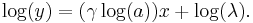 \log (y) = (\gamma \log (a)) x %2B \log (\lambda).