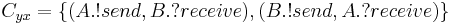 C_{yx}=\{(A.!send, B.?receive), (B.!send, A.?receive)\}