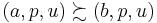 \left(a, p, u\right)\succsim \left(b, p, u\right)