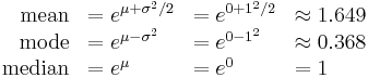 \begin{array}{rlll}
\text{mean}   & = e^{\mu %2B \sigma^2 / 2} & = e^{0 %2B 1^2 / 2} & \approx 1.649 \\
\text{mode}   & = e^{\mu - \sigma^2}     & = e^{0 - 1^2}     & \approx 0.368 \\
\text{median} & = e^\mu                  & = e^0             & = 1
\end{array}