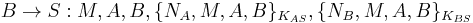 B \rightarrow S: M,A,B,\{N_A,M,A,B\}_{K_{AS}},\{N_B, M,A,B\}_{K_{BS}}