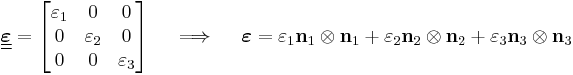 
   \underline{\underline{\boldsymbol{\varepsilon}}} = \begin{bmatrix} \varepsilon_{1} & 0 & 0 \\
     0 & \varepsilon_{2} & 0 \\
     0 & 0 & \varepsilon_{3} \end{bmatrix} \quad \implies \quad \boldsymbol{\varepsilon} = \varepsilon_{1} \mathbf{n}_1\otimes\mathbf{n}_1 %2B \varepsilon_{2} \mathbf{n}_2\otimes\mathbf{n}_2 %2B \varepsilon_{3} \mathbf{n}_3\otimes\mathbf{n}_3 
 