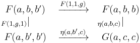 \begin{matrix}
F(a,b,b') & \xrightarrow{F(1,1,g)} & F(a,b,b) \\
_{F(1,g,1)}|\qquad & & _{\eta(a,b,c)}|\qquad \\
F(a,b',b') & \xrightarrow{\eta(a,b',c)} & G(a,c,c)
\end{matrix}