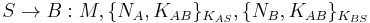 S \rightarrow B: M,\{N_A,K_{AB}\}_{K_{AS}},\{N_B,K_{AB}\}_{K_{BS}}