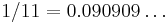  1/11 = 0.090909\dots \,