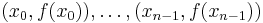 (x_0, f(x_0)),\ldots,(x_{n-1}, f(x_{n-1}))