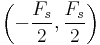 \left( - \frac{F_s}{2}, \frac{F_s}{2} \right)