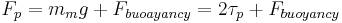 F_p = m_m g %2B F_{buoayancy} = 2\tau_p %2B F_{buoyancy}