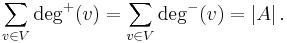 \sum_{v \in V} \deg^%2B(v) = \sum_{v \in V} \deg^-(v) = |A|\, .