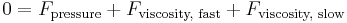  0 = F_{\text{pressure}} %2B F_{\text{viscosity, fast}} %2B F_{\text{viscosity, slow}} 