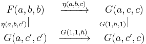 \begin{matrix}
F(a,b,b) & \xrightarrow{\eta(a,b,c)} & G(a,c,c) \\
_{\eta(a,b,c')}|\qquad & & _{G(1,h,1)}|\qquad \\
G(a,c',c') & \xrightarrow{G(1,1,h)} & G(a,c',c)
\end{matrix}