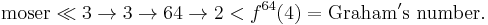 \mathrm{moser} \ll  3\rightarrow 3\rightarrow 64\rightarrow 2 < f^{64}(4) = \text{Graham}'\text{s number}.