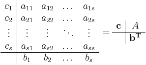 
\begin{array}{c|cccc}
c_1    & a_{11} & a_{12}& \dots & a_{1s}\\
c_2    & a_{21} & a_{22}& \dots & a_{2s}\\
\vdots & \vdots & \vdots& \ddots& \vdots\\
c_s    & a_{s1} & a_{s2}& \dots & a_{ss} \\
\hline
       & b_1    & b_2   & \dots & b_s\\
\end{array} = 

\begin{array}{c|c}
\mathbf{c}& A\\
\hline
          & \mathbf{b^T} \\
\end{array}
