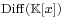 \scriptstyle \operatorname{Diff}(\mathbb K [x]) 