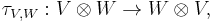 \tau_{V,W}: V\otimes W \rightarrow W\otimes V,