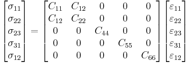 
   \begin{bmatrix}\sigma_{11} \\ \sigma_{22} \\ \sigma_{23} \\ \sigma_{31} \\ \sigma_{12} \end{bmatrix} =
   \begin{bmatrix} C_{11} & C_{12} & 0 & 0 & 0 \\ C_{12} & C_{22} & 0 & 0 & 0 \\
                   0 & 0 & C_{44} & 0 & 0 \\
                   0 & 0 & 0 & C_{55} & 0 \\ 0 & 0 & 0 & 0 & C_{66}\end{bmatrix}
   \begin{bmatrix}\varepsilon_{11} \\ \varepsilon_{22} \\ \varepsilon_{23} \\ \varepsilon_{31} \\\varepsilon_{12}\end{bmatrix}
