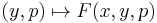 (y, p) \mapsto F(x, y, p)