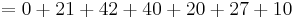 = 0 %2B 21 %2B 42 %2B 40 %2B 20 %2B 27 %2B 10