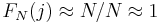 F_N(j)\approx N/N\approx 1