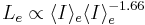 
L_e \propto \langle I \rangle_e \langle I \rangle_e^{-1.66}
