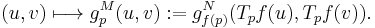 (u,v)\longmapsto g^M_p(u,v):=g^N_{f(p)}(T_pf(u), T_pf(v)).