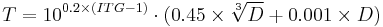 T=10^{0.2 \times (ITG-1)} \cdot (0.45 \times \sqrt[3]{D}%2B0.001\times D)