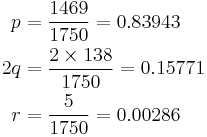 
\begin{align}
p & = { 1469 \over 1750} = 0.83943 \\

2q & = { 2 \times 138 \over 1750} = 0.15771 \\

r & = { 5 \over 1750} = 0.00286
\end{align}
