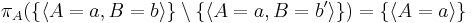 \pi_A(\{ \langle A=a, B=b \rangle \} \setminus \{ \langle A=a, B=b' \rangle \}) = \{ \langle A=a \rangle \}