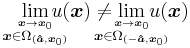   \lim_{\overset{\boldsymbol{x}\rightarrow \boldsymbol{x}_0}{\boldsymbol{x}\in\Omega_{({\boldsymbol{\hat{a}}},\boldsymbol{x}_0)}}}\!\!\!\!\!\!u(\boldsymbol{x}) \neq \!\!\!\!\!\!\!\lim_{\overset{\boldsymbol{x}\rightarrow \boldsymbol{x}_0}{\boldsymbol{x}\in\Omega_{(-{\boldsymbol{\hat{a}}},\boldsymbol{x}_0)}}}\!\!\!\!\!\!\!u(\boldsymbol{x})
