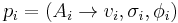 p_i = (A_i \to v_i, \sigma_i, \phi_i)