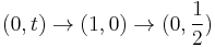 (0,t) \rightarrow (1,0) \rightarrow (0,\frac{1}{2})