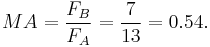  MA = \frac{F_B}{F_A} = \frac{7}{13} = 0.54.