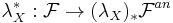  \lambda_X^*: \mathcal F\rightarrow (\lambda_X)_* \mathcal F^{an} 