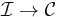 \mathcal{I}\rightarrow \mathcal{C}