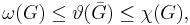  \omega(G) \leq \vartheta(\bar{G}) \leq \chi(G), 