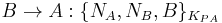 B \rightarrow A: \{N_A, N_B, B\}_{K_{PA}}