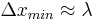 \Delta x_{min} \approx \lambda 