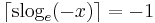 \lceil \text{slog}_e(-x)\rceil = -1