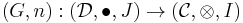 (G,n):(\mathcal D,\bullet,J)\to(\mathcal C,\otimes,I)