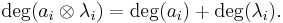 \deg(a_i \otimes \lambda_i) = \deg(a_i) %2B \deg(\lambda_i).