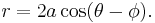 r = 2 a\cos(\theta - \phi).\,