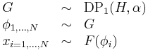 
\begin{array}{lcl}
G &\sim& \operatorname{DP}_1(H,\alpha) \\
\phi_{1,\dots,N} &\sim& G \\
x_{i=1,\dots,N} &\sim& F(\phi_i)
\end{array}
